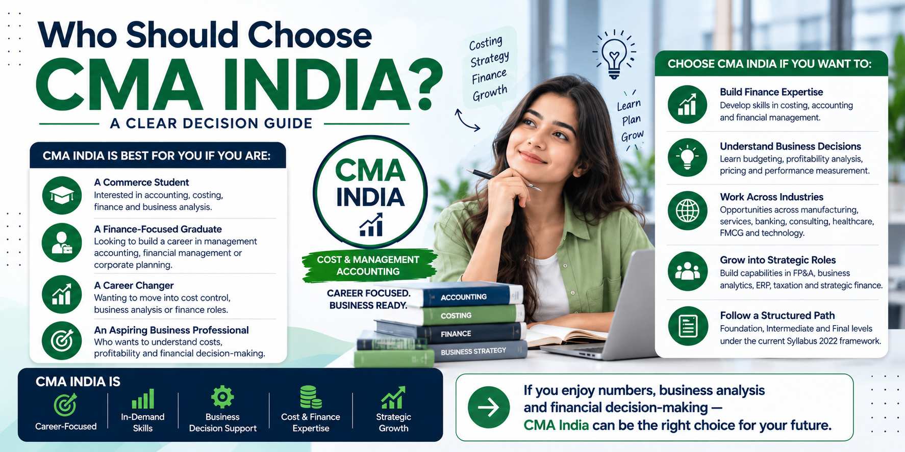 What is CMA India? Full Form, Fees, Syllabus & Salary